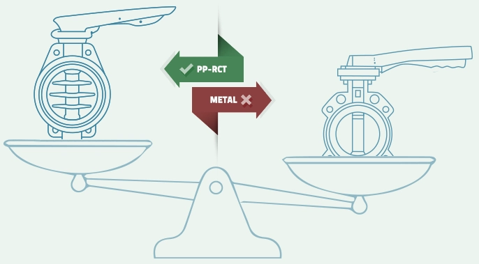 Pros y Contras | Válvula de mariposa PP-RCT en instalación HVAC